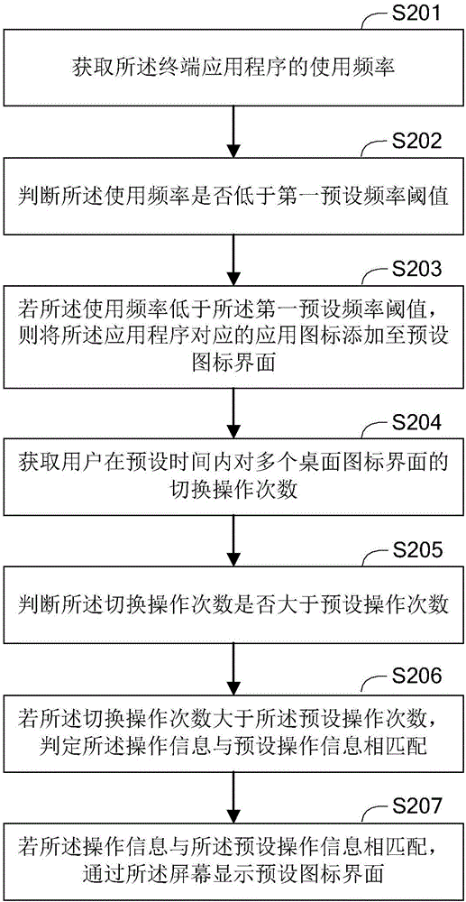 一种应用图标显示方法及终端与流程