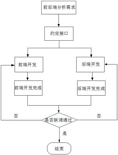 一种基于前后端分离的存储管理软件设计方案的制作方法与工艺