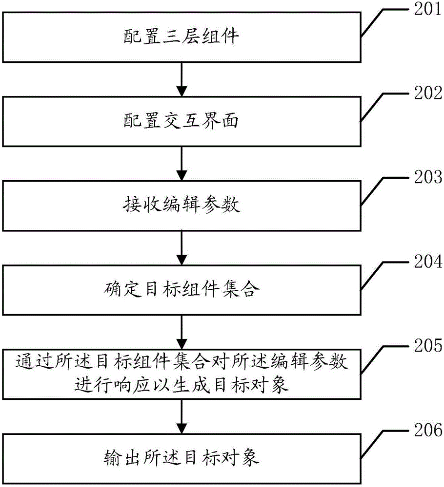 一種組件編輯方法以及電子設(shè)備與流程