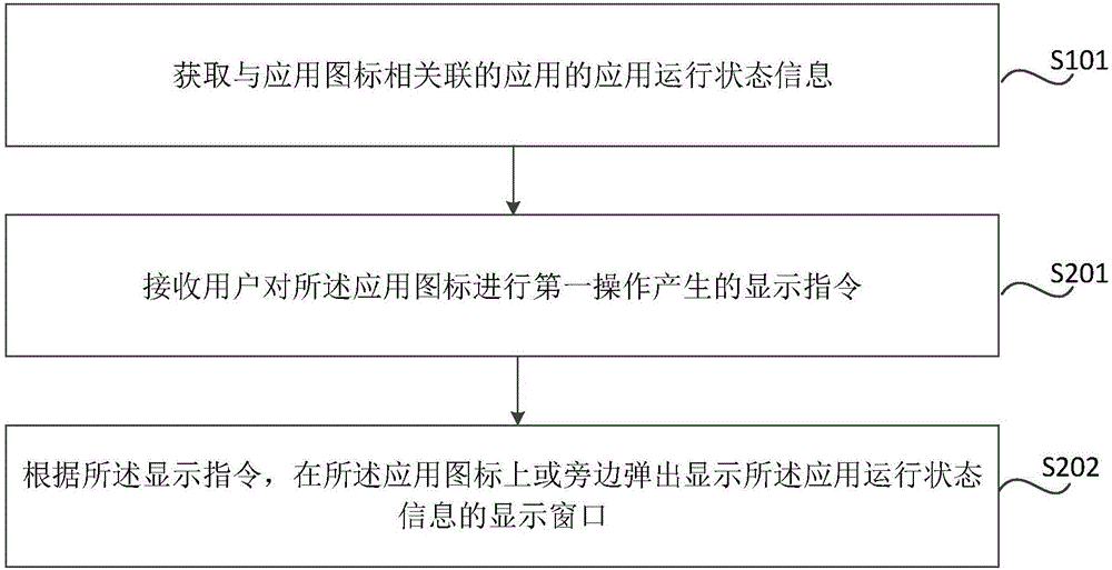 应用运行状态信息显示方法及装置与流程