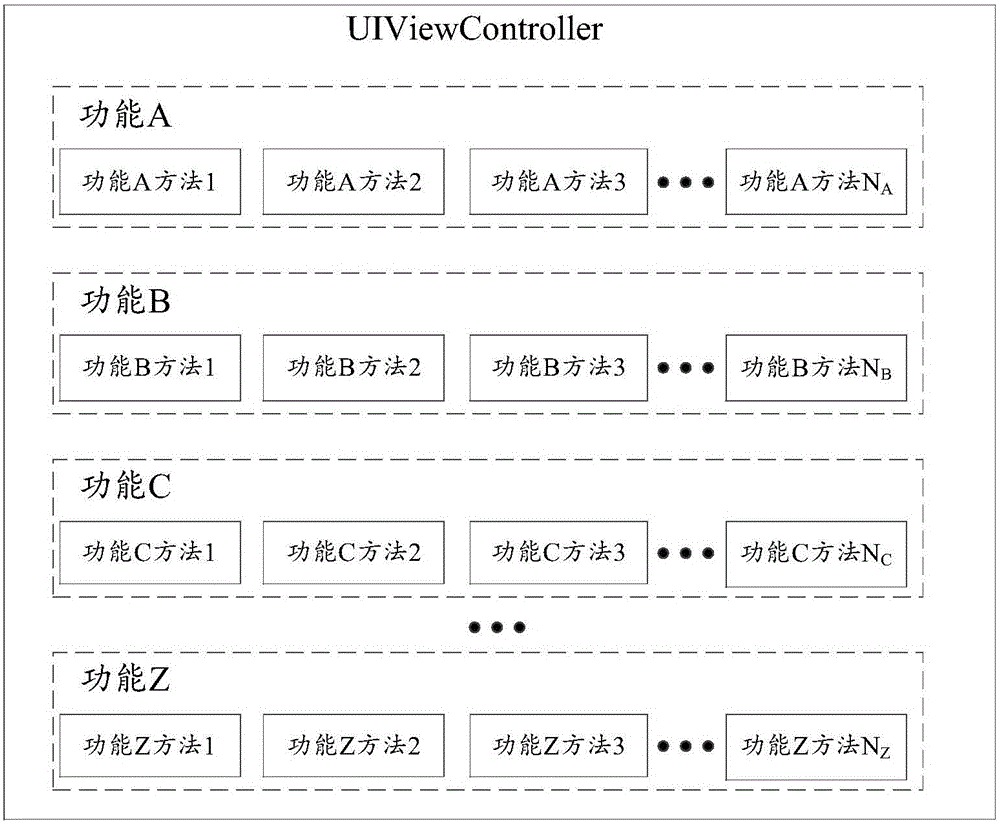 一種簡(jiǎn)化代碼的方法和裝置與流程