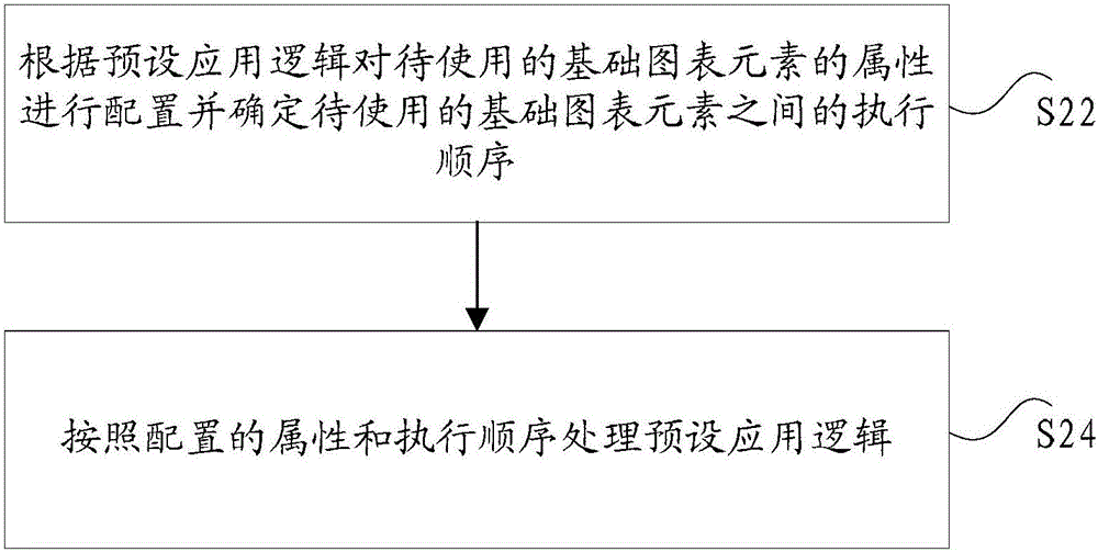 应用逻辑的处理方法及装置与流程