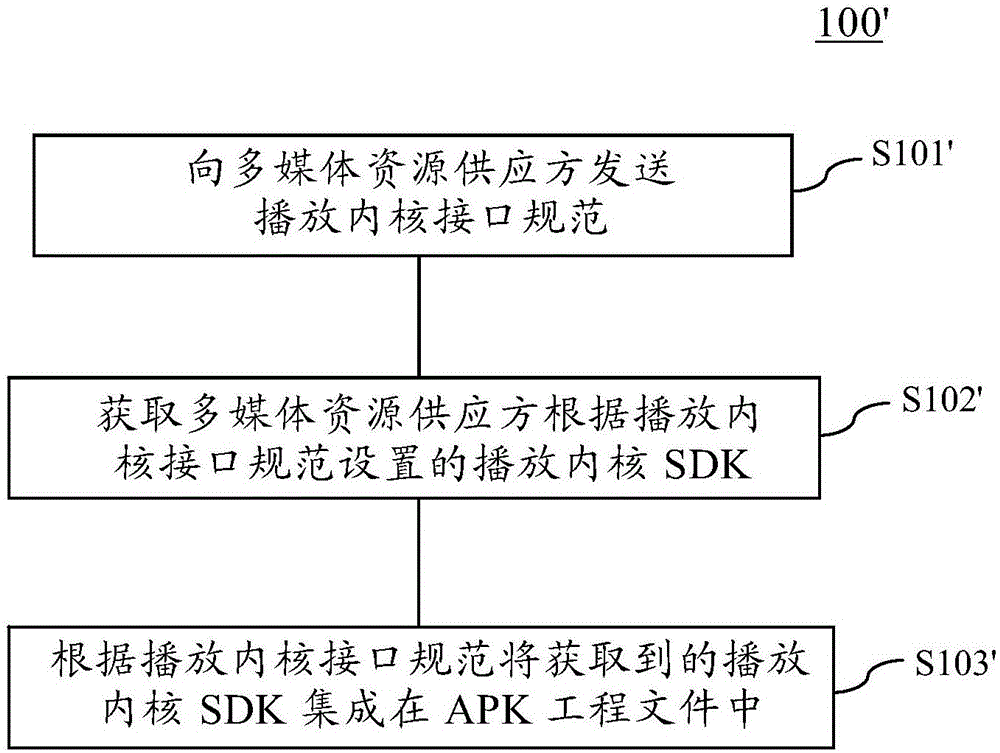 集成播放器SDK的方法和裝置及設(shè)置播放器SDK的方法和裝置與流程