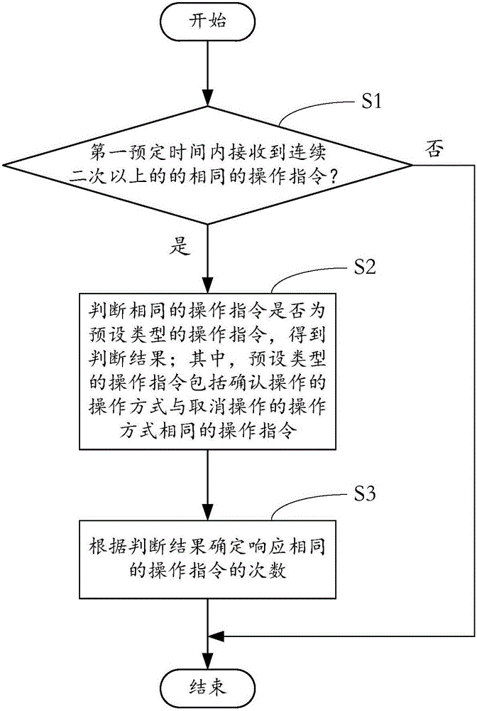 一种移动终端的控制方法及装置与流程