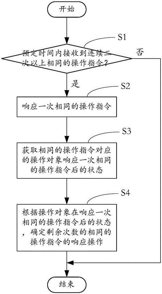 一种移动终端的控制方法及装置与流程