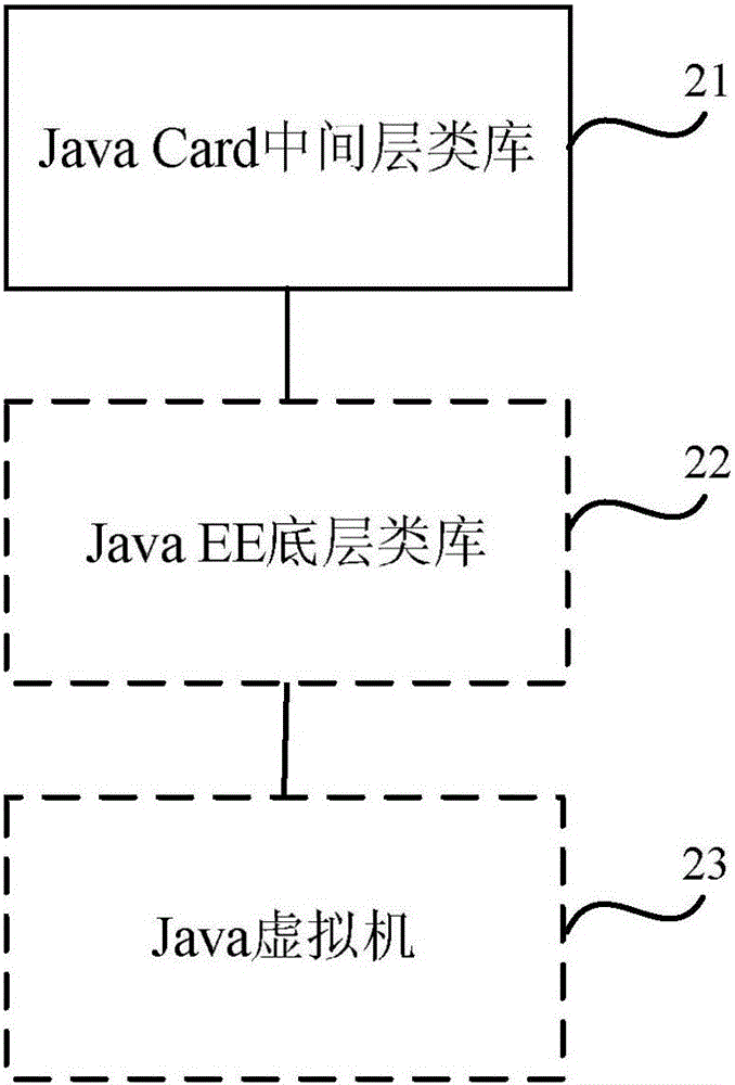 JavaEE平台构建方法、JavaEE平台及云端系统与流程