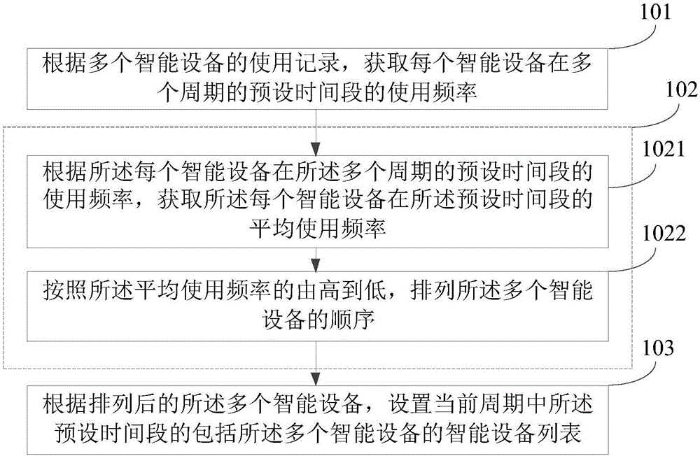 列表设置方法及装置与流程