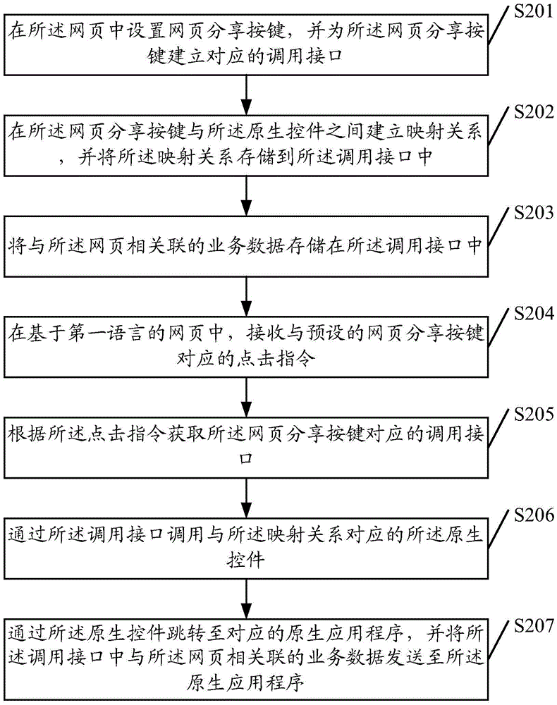 一种控件调用方法以及装置与流程