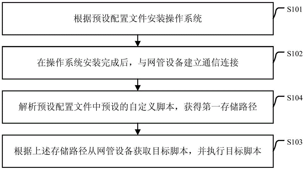 一种脚本获取方法及装置与流程