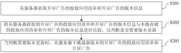 智能终端开屏广告的控制方法、系统及智能终端与流程