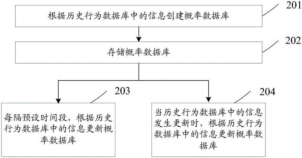 应用程序管理的方法及装置与流程