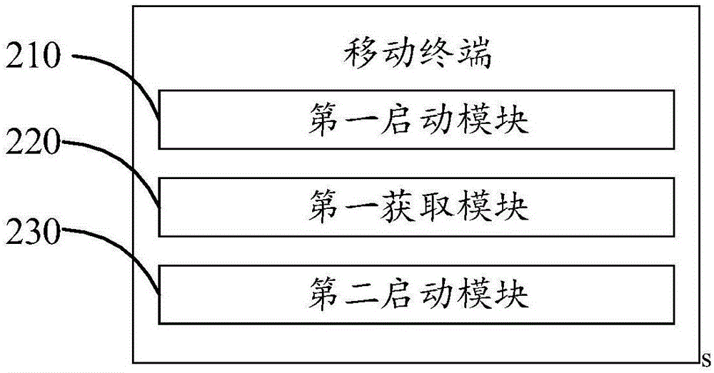 移動(dòng)終端及其快速啟動(dòng)方法與流程