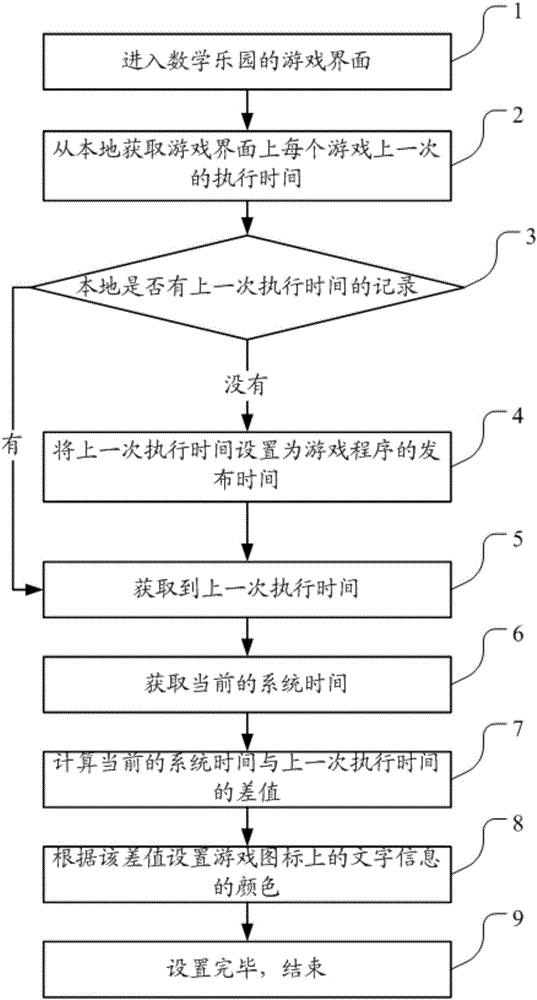 一种玩家游戏时间的提醒方法和装置与流程