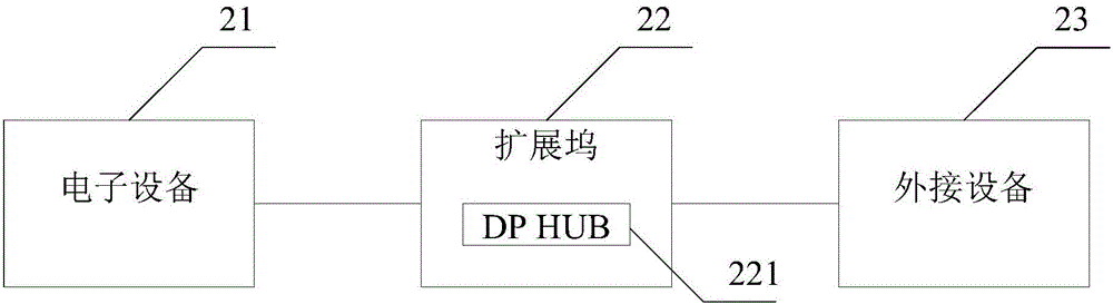 數(shù)據(jù)配置方法、裝置、系統(tǒng)及擴(kuò)展塢、電子設(shè)備與流程