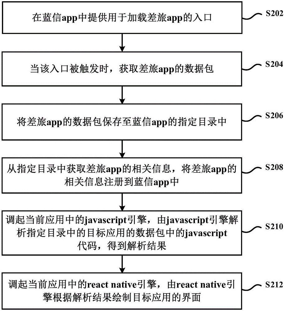 应用加载方法及装置与流程