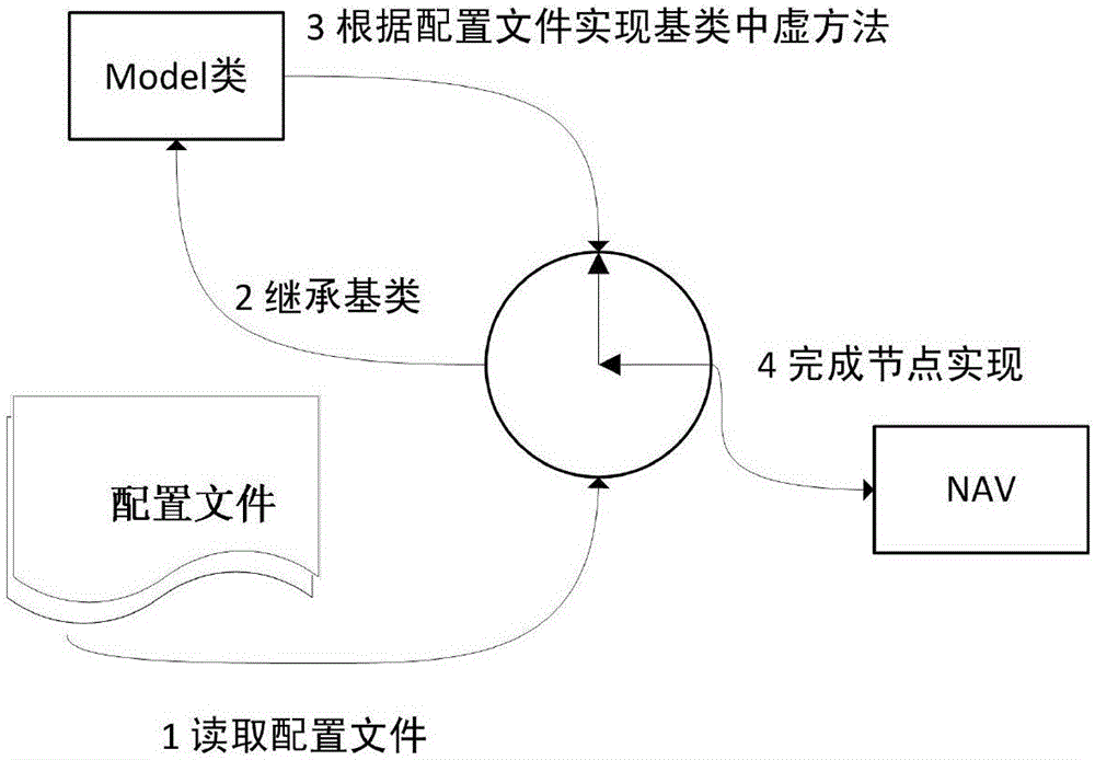 Windows操作系統(tǒng)環(huán)境下的飛行模擬系統(tǒng)的制作方法與工藝