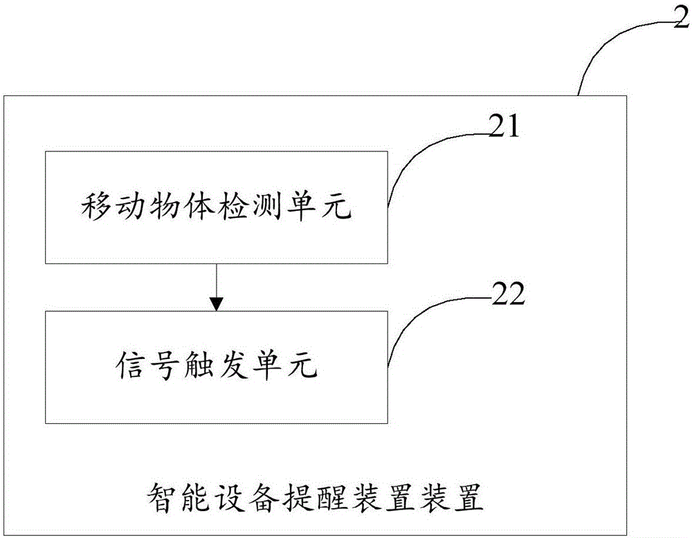 一种智能设备提醒方法及装置与流程