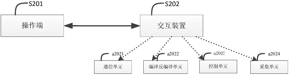 一種基于交互裝置的人機(jī)交互方法及系統(tǒng)與流程