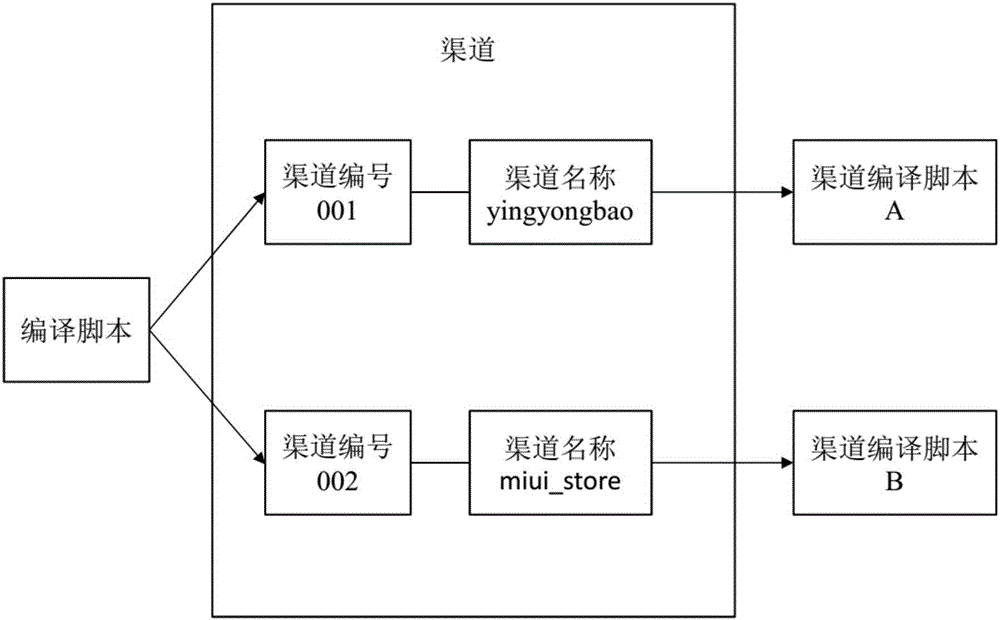 軟件發(fā)布方法及系統(tǒng)與流程