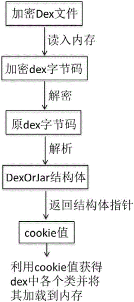 基于內(nèi)存加載的dalvik字節(jié)碼優(yōu)化方法與流程