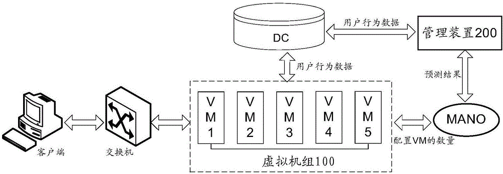 一种虚拟机的管理方法及装置与流程