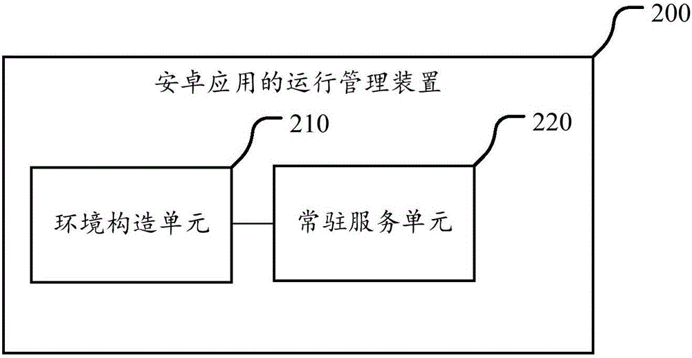 一種安卓應用的運行管理方法和裝置與流程