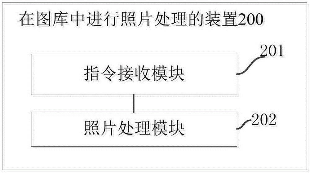 一種在圖庫中進行照片處理的方法及裝置與流程