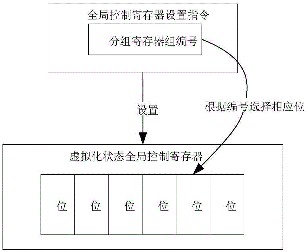 狀態(tài)信息控制方法及裝置與流程