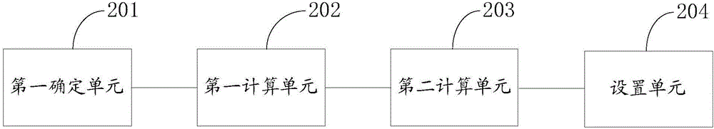 一種虛擬機(jī)CPU的限額處理方法和裝置與流程