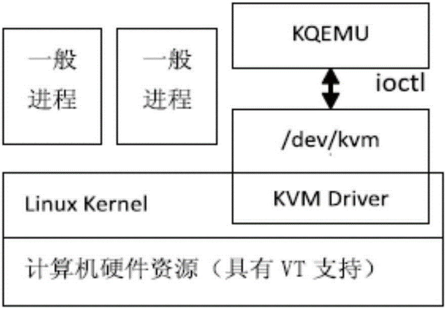 一种基于KVM虚拟化技术的处理器隔离方法及装置与流程