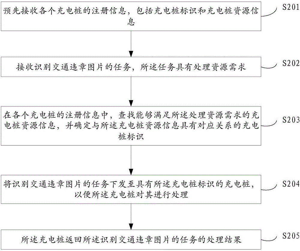 一種嵌入式設(shè)備的資源利用方法及系統(tǒng)與流程