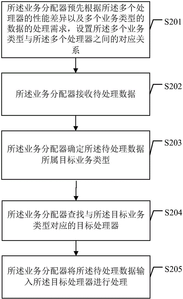 一种数据处理方法及装置与流程