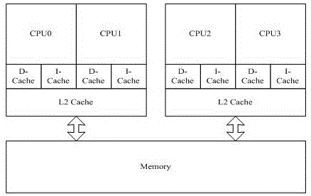 面向非規(guī)則數(shù)據(jù)密集應(yīng)用的群組式線程預(yù)取方法與流程