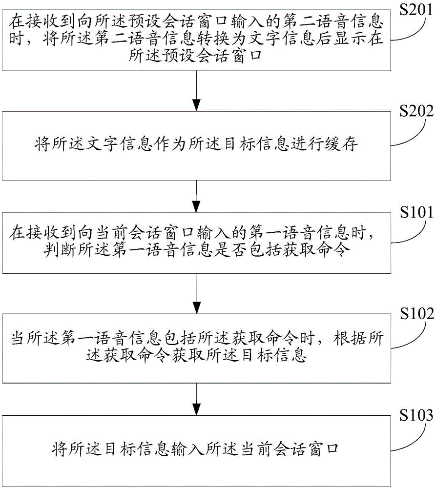 一种信息输入方法及装置与流程