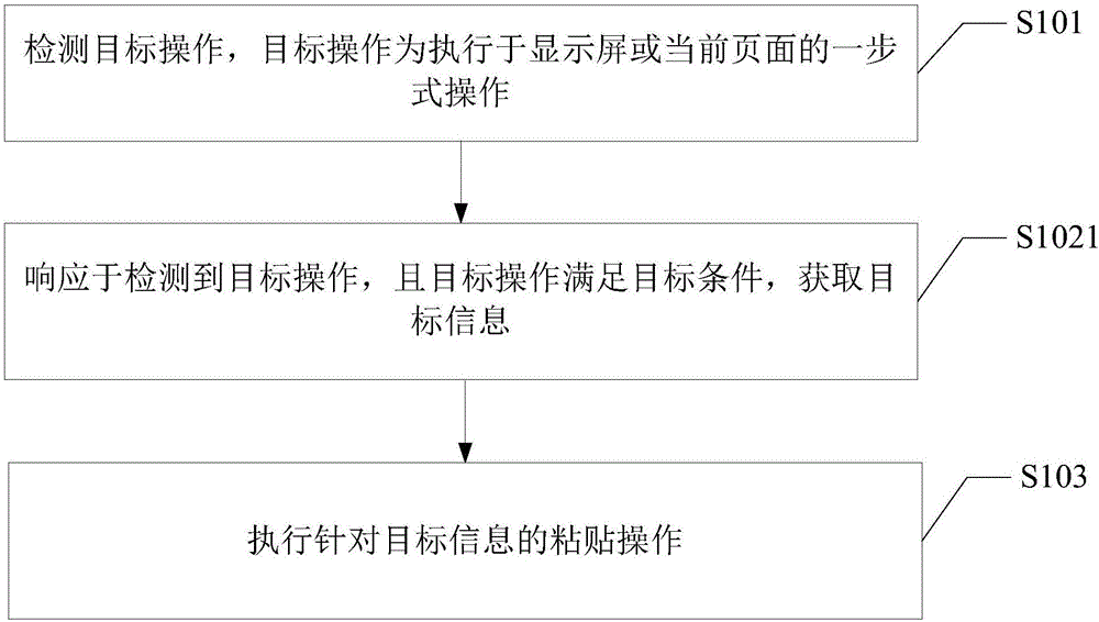 执行粘贴操作的方法及装置与流程