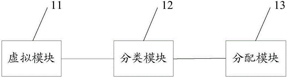 一種系統(tǒng)資源分配方法及裝置與流程