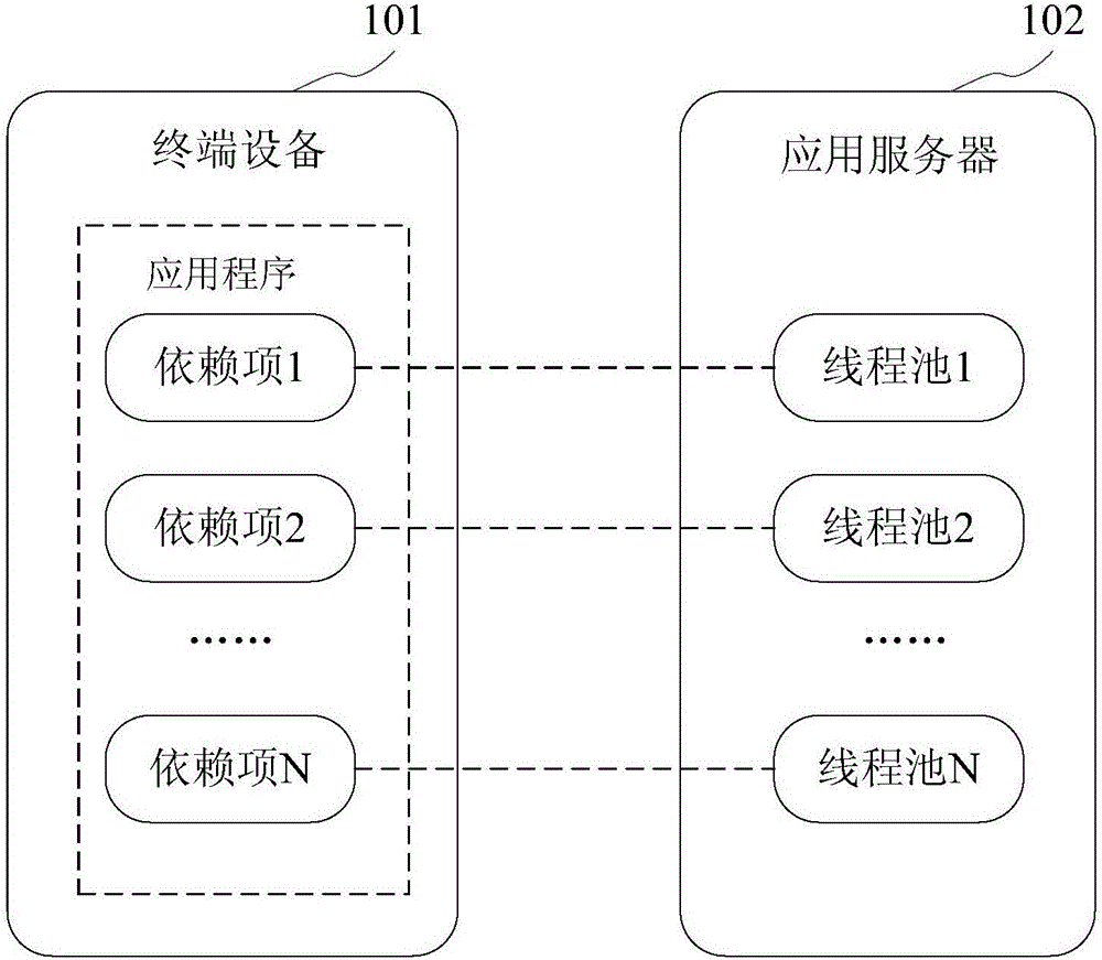 消息處理方法及設(shè)備與流程