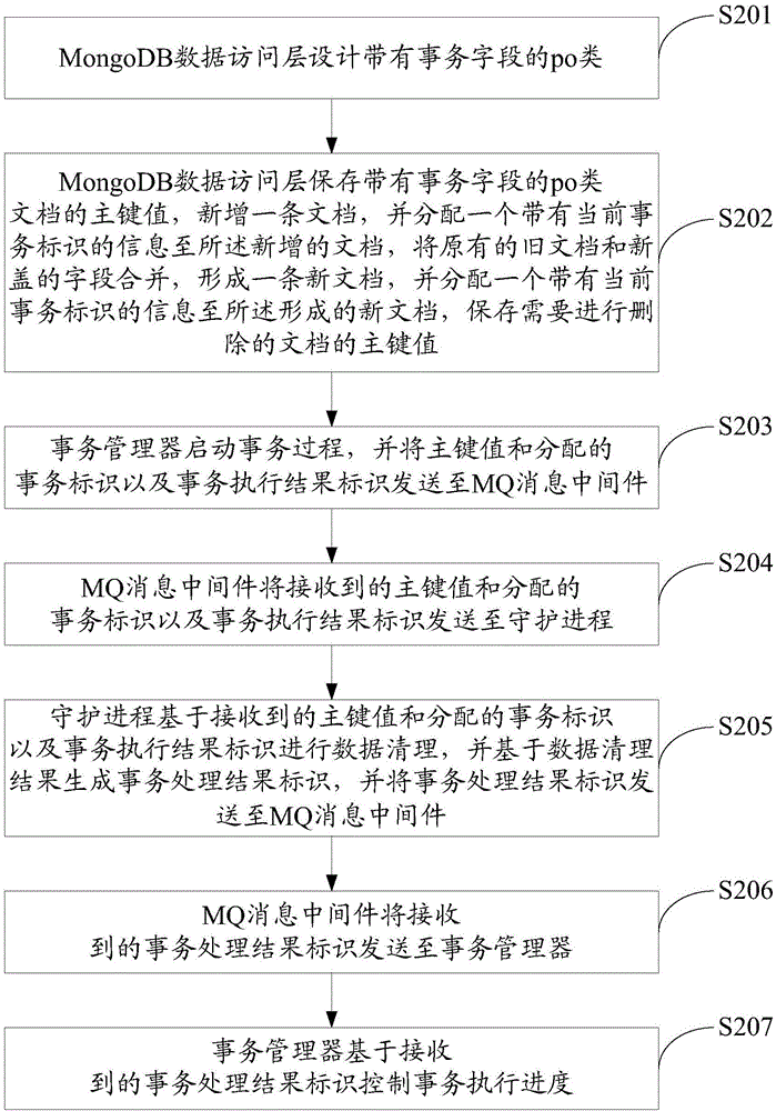 一种实现MongoDB事务管理的方法及系统与流程