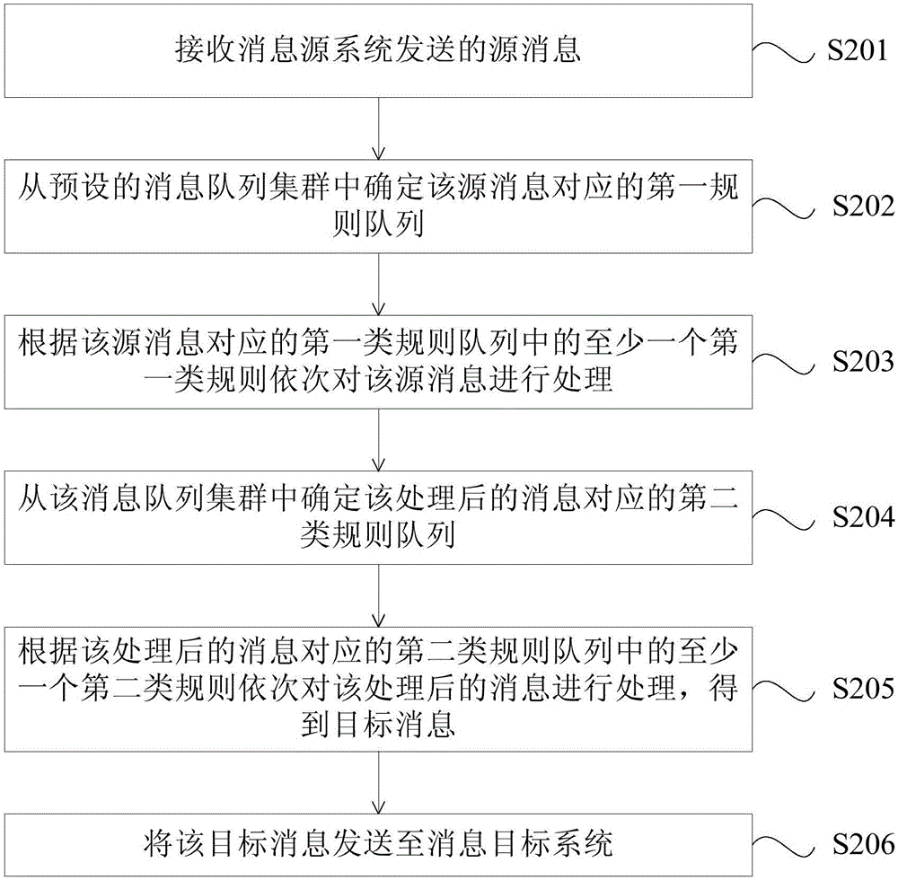 消息處理方法、裝置、控制器及系統(tǒng)與流程