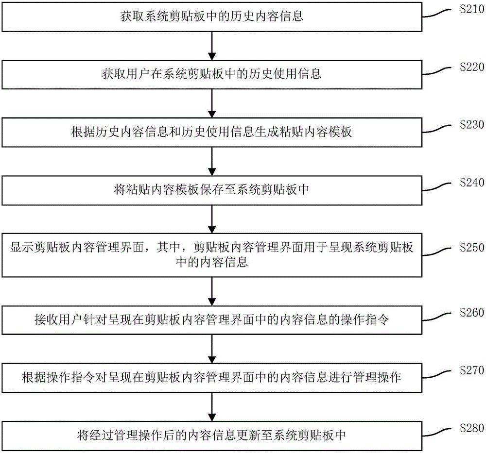 剪切板内容处理方法、装置以及终端设备与流程