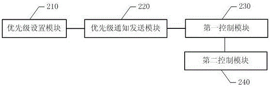 一種基于移動終端的處理器點用控制方法及系統(tǒng)與流程