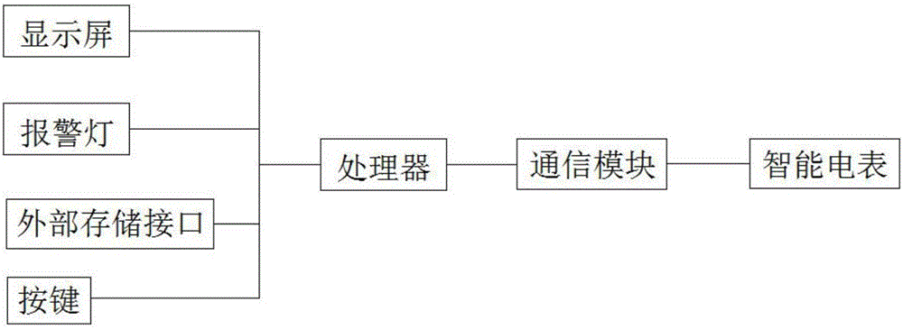 一种新型居民客户智能用电管理终端的制作方法与工艺