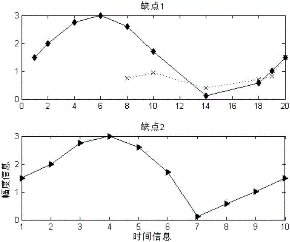 一种基于MFC类库和屏幕分辨率的波形绘制和采集方法与流程