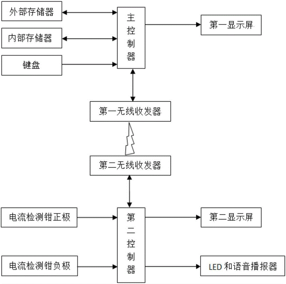 多车型静态电流检测方法及系统与流程