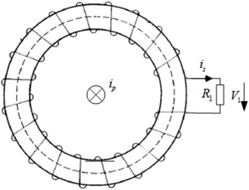 GIS隔離開(kāi)關(guān)操作形成的瞬態(tài)電流的測(cè)量系統(tǒng)及方法與流程