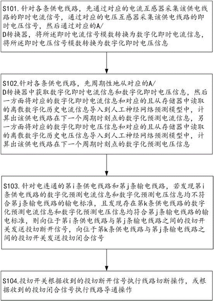 一种智能供电切换器及其工作机制的制作方法与工艺