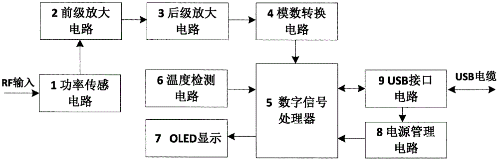 一種帶顯示的單探頭微波功率測量裝置及方法與流程