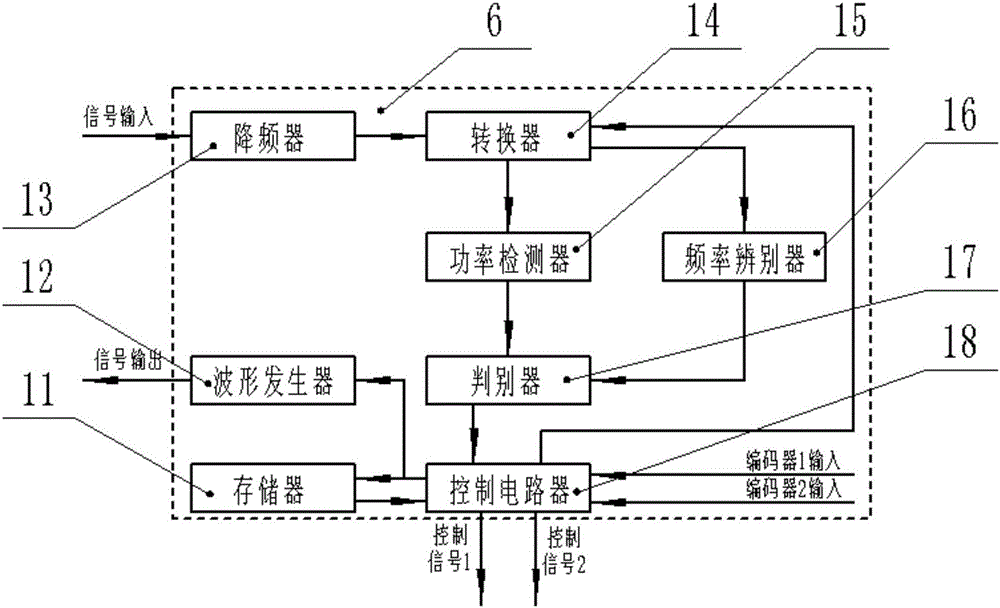 多功能辨別追蹤系統(tǒng)的制作方法與工藝