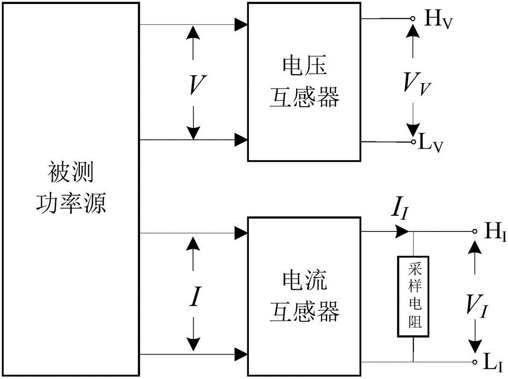 一種基于量子技術的交流功率差分測量系統及方法與流程