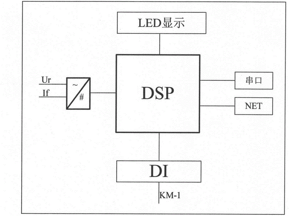 一種發(fā)電機(jī)滅磁電阻能量吸收測量裝置的制作方法